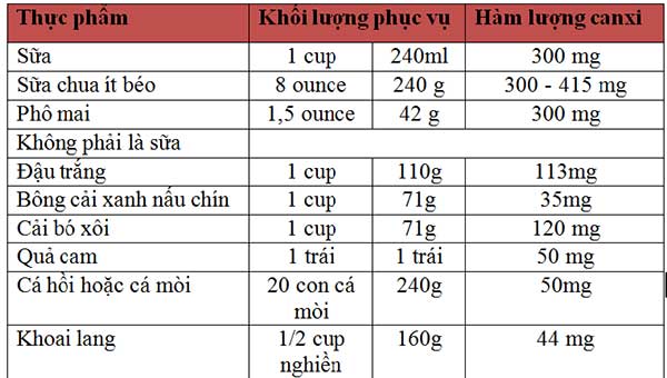 canxi-trong-thuc-pham