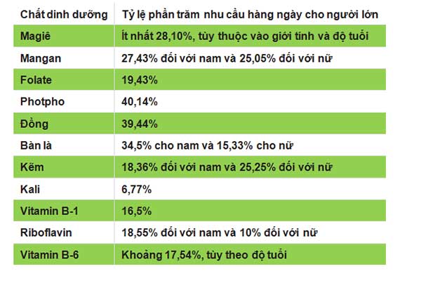 dinh-duong-cua-hat-quinoa-ckn